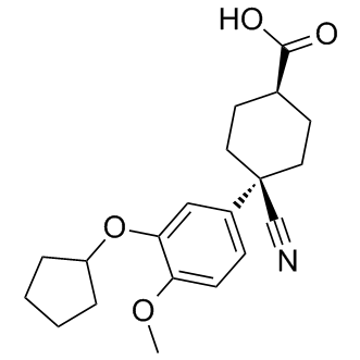 Cilomilast